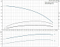Скважинный насос Grundfos SP 2A-6 1x230В